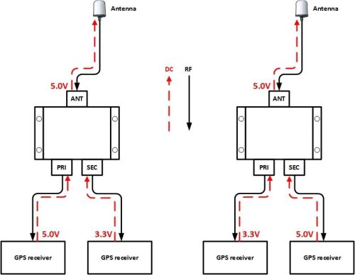 GNSS splitter passes the highest DC voltage to the antenna