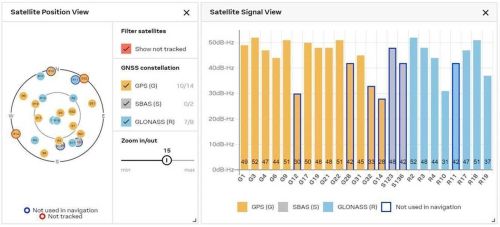 GNSS/GPS signals inside a building via a repeater and GPS-over-fibre link