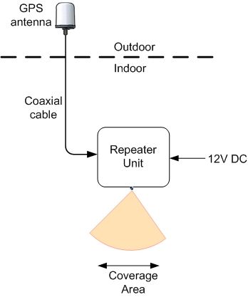 Repeater Schematic