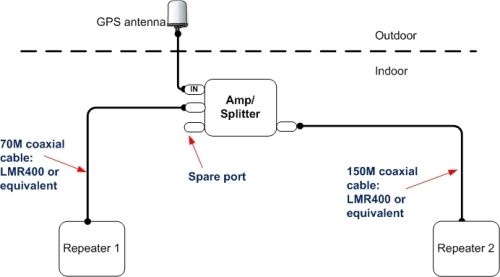 Custom-designed GPS repeater system for Crossrail tunnel leak detection equipment