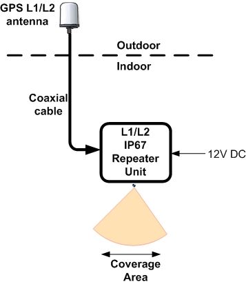 L1 L2 IP67 schematic