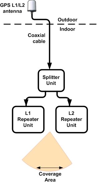 L1 L2 schematic