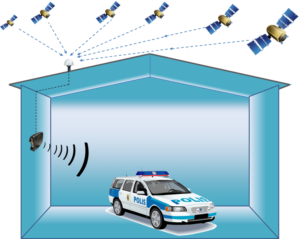 GPS repeaters in a Transport Security role Blog