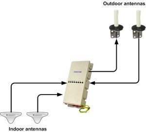 Coaxial Iridium repeater