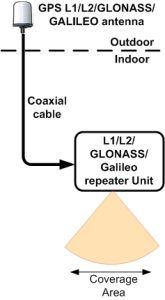 l1l2g1ga_gps_repeater_kit_schematic