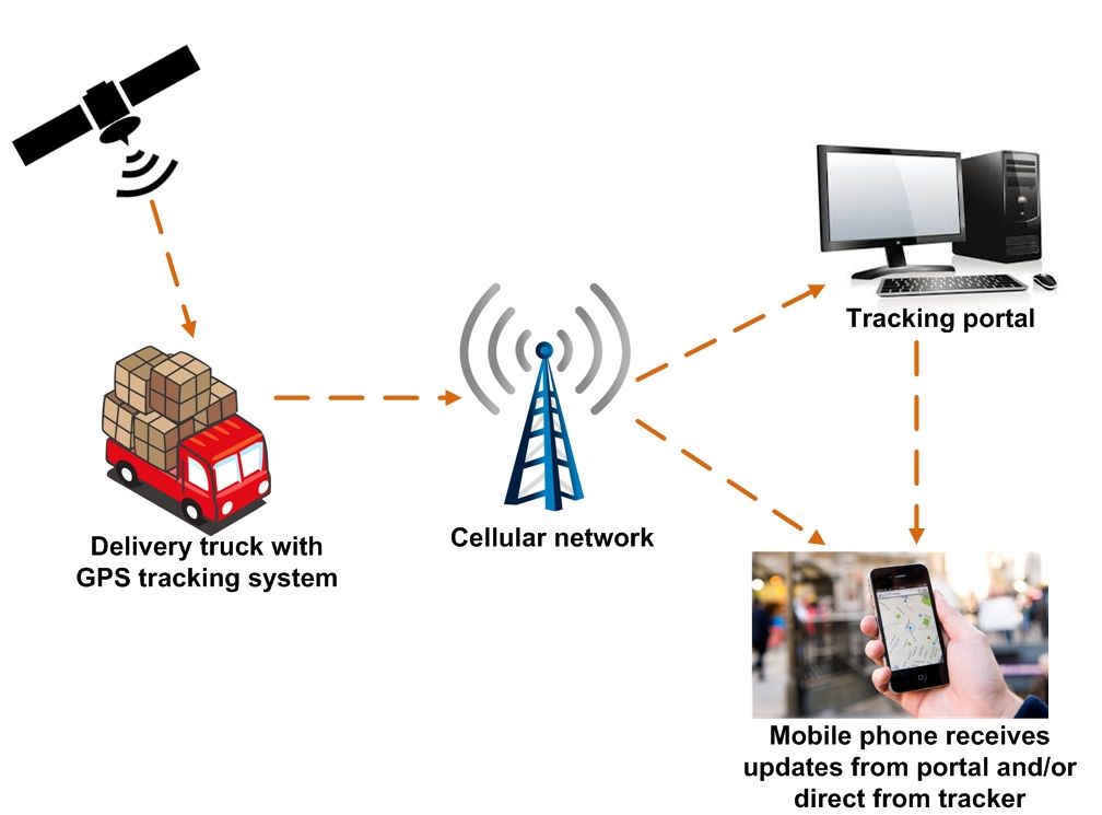 Motorola APX P25 radio tracking