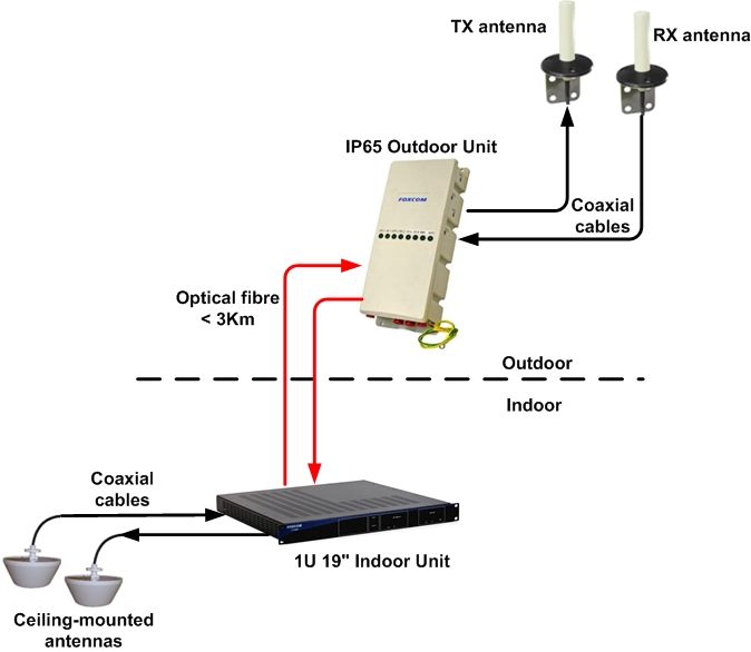 Iridium repeater system