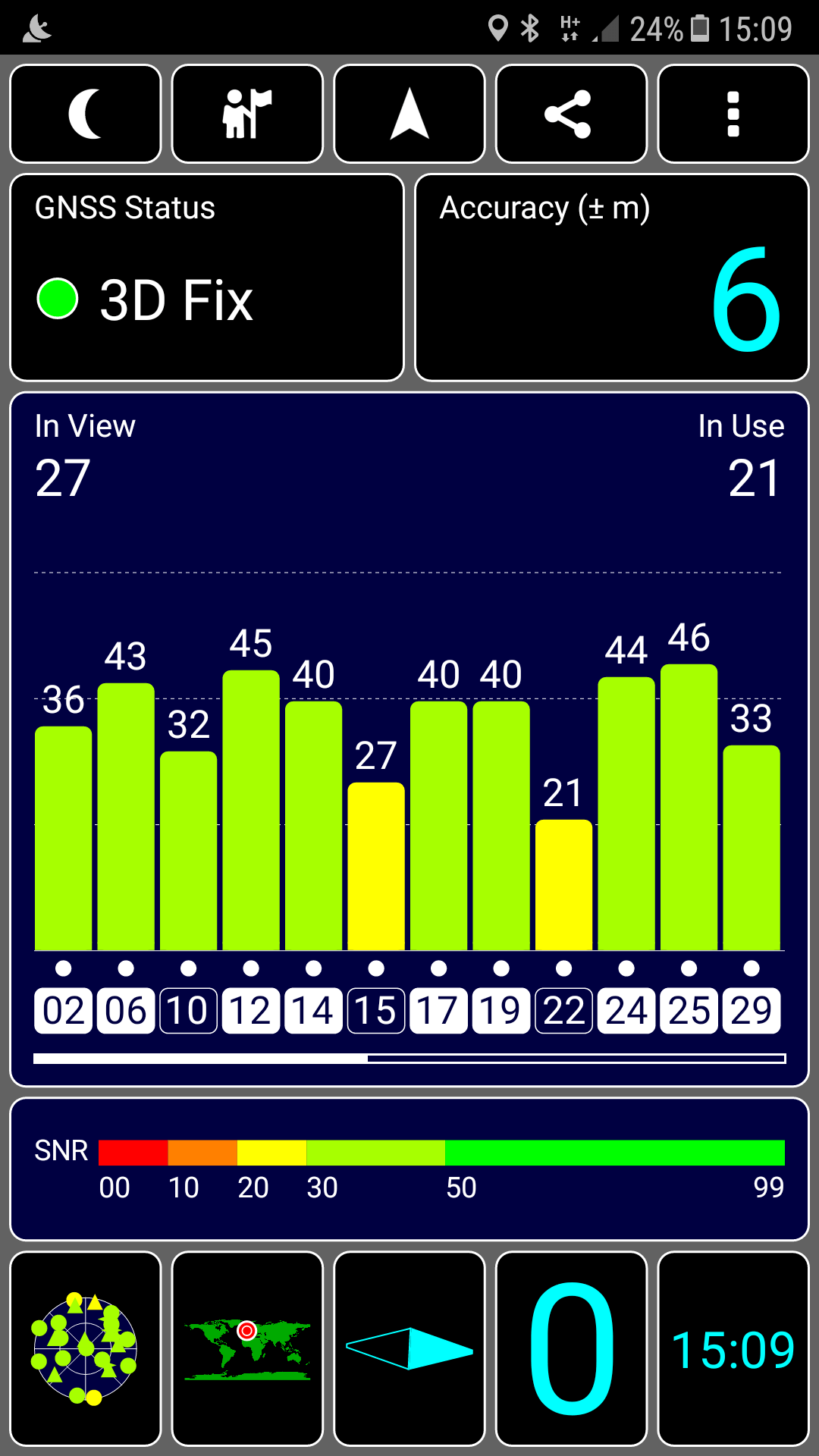 DAB, FM and GPS repeater system inside an automotive research facility
