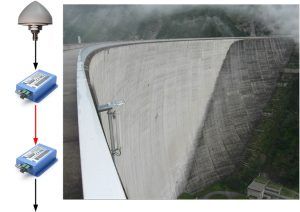 Vialite GPS-over-fibre link transports signal to seismology station underneath the Austrian Alps