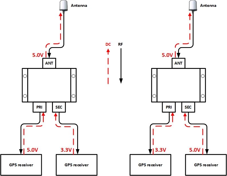 GNSS/GPS splitter connect two GPS receivers to one antenna