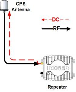 GPS repeater provide DC power to the antenna LNA via the coaxial cable