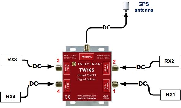 TW165 splitter DC voltage handling