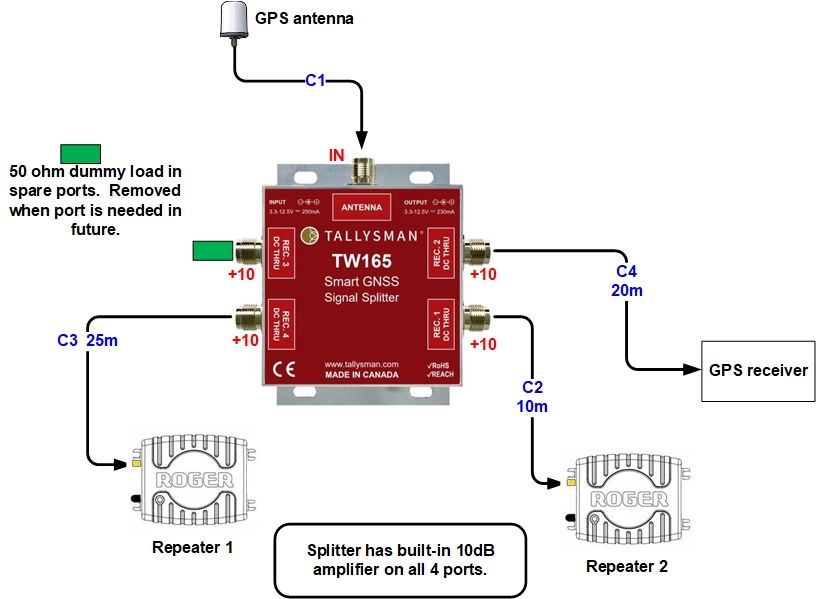 Tallysman TW165 lossless GNSS splitter 1:4 with 10dB gain