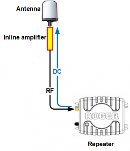 GPS antenna DC voltage supply