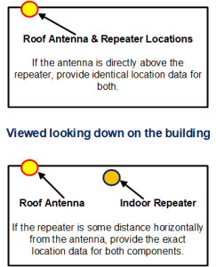 Diagram showing location of GNSS/GPS antenna and repeater