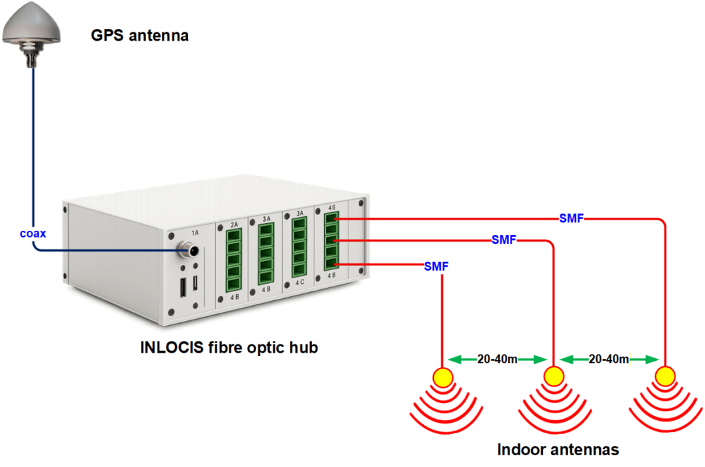 INLOCIS Navigator Indoor GPS location system