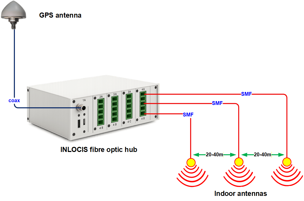 INLOCIS Navigator Indoor GPS location system